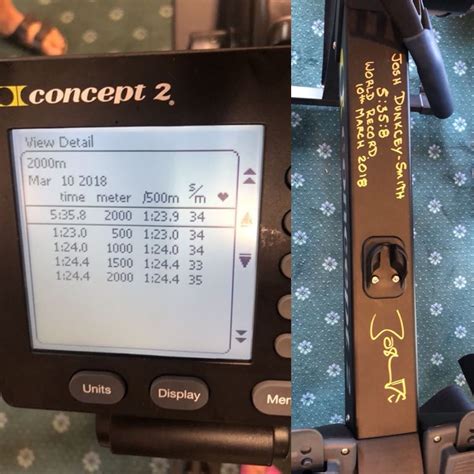 An index page of Indoor Rowing World Records and Rowing World Best Times. . Erg 2k world record